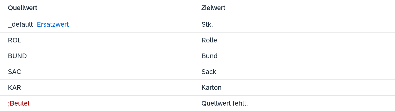 Vorschau des Imports: acht Einträge, die übersprungene Zeile rot mit Begründung, _default als Ersatzwert markiert