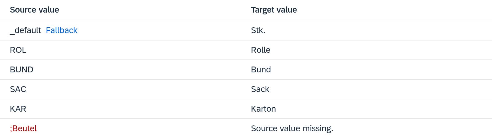 Import preview: eight entries, the skipped line in red with its reason, _default marked as the fallback value